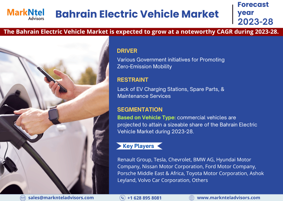 Bahrain Electric Vehicle Market