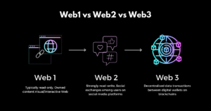Web3 vs Web2 vs Web1.