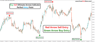 Buy sell tradingview indicator
