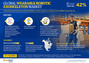Global-Wearable-Robotic-Exoskeleton-Market