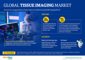 Tissue Imaging Market