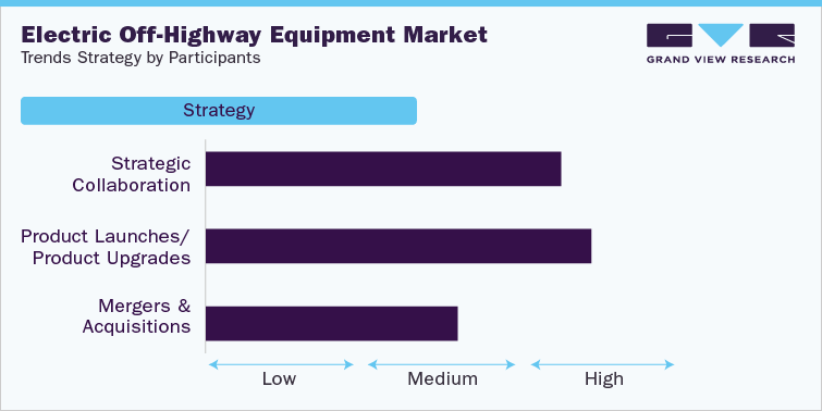electric off highway equipment market 1
