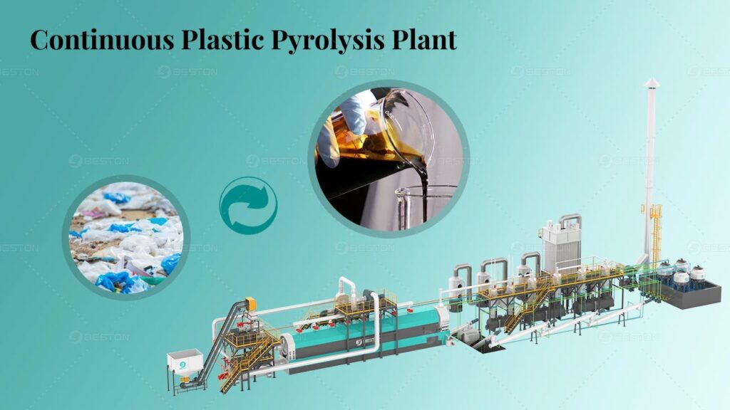 Continuous Plastic Pyrolysis Plant