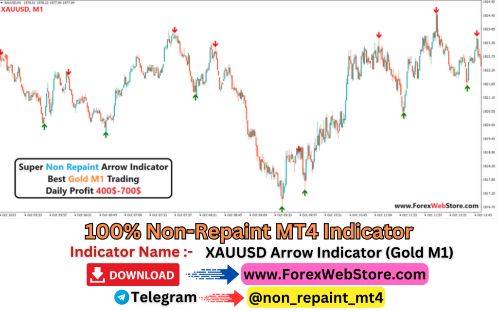 Buy Sell Super Signals With Arrow