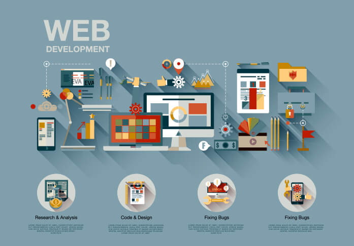 Innovative Web Development Strategies in Dubai