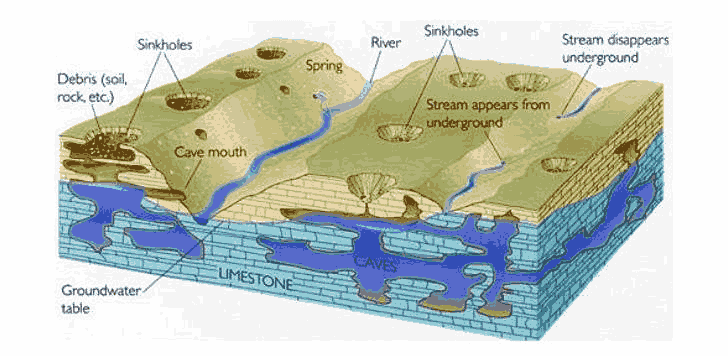 Karst topography cmp