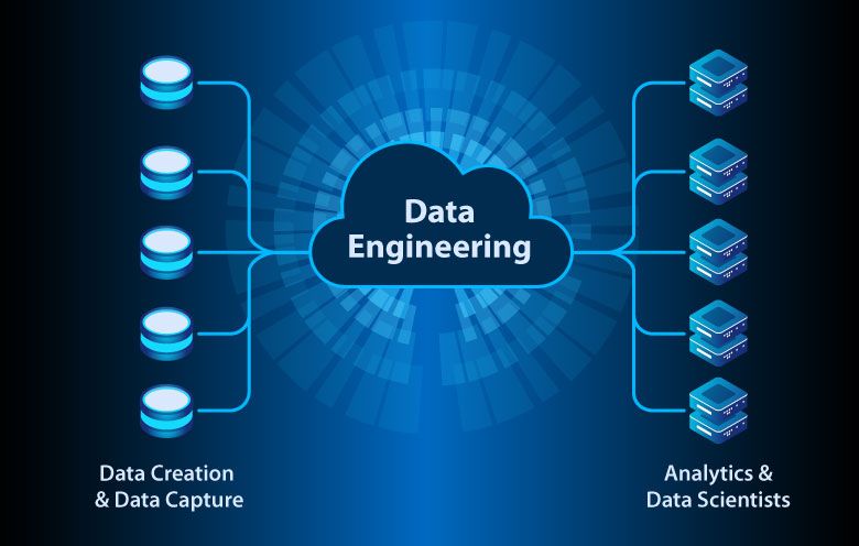 Why Choose Spiral Mantra for Data Engineering and Mobile App Development Services