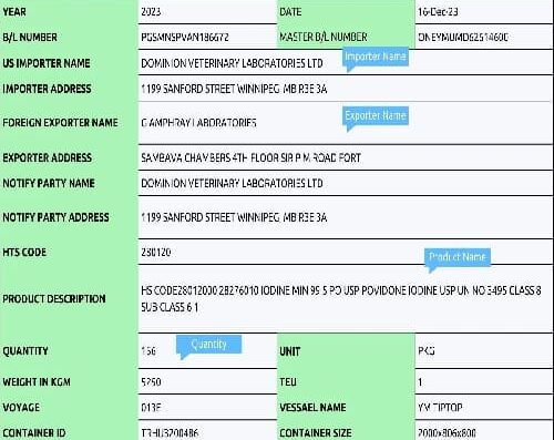 shipment data