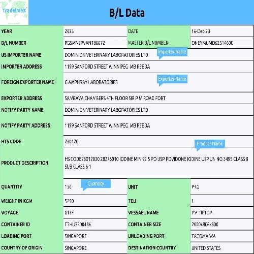 shipment data