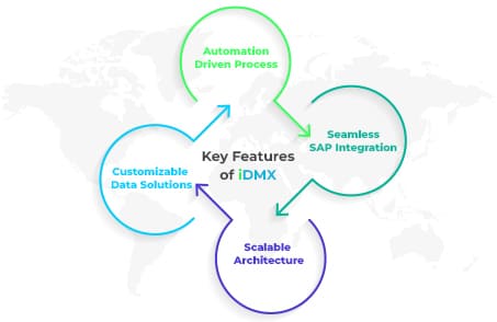 iDMX - Intelligent Data Management Express