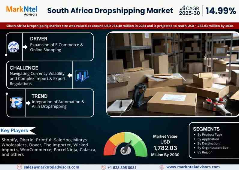 South Africa Dropshipping Market