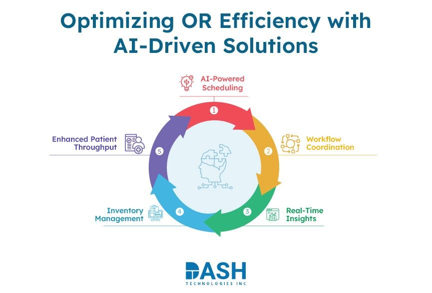 Optimizing OR Efficiency with AI-Driven Solutions -100
