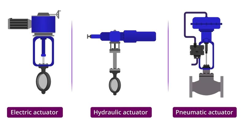 Pneumatic Valve Actuators