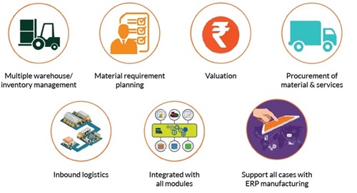 Material Management Software