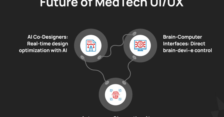 Future of MedTech UI UX