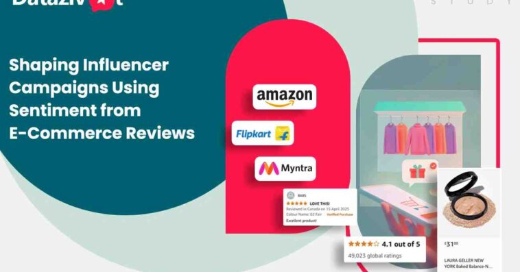 Enhance Influencer Campaigns Using E-Commerce Review Sentiment Data
