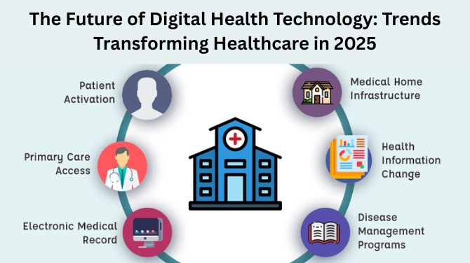 The Future of Digital Health Technology