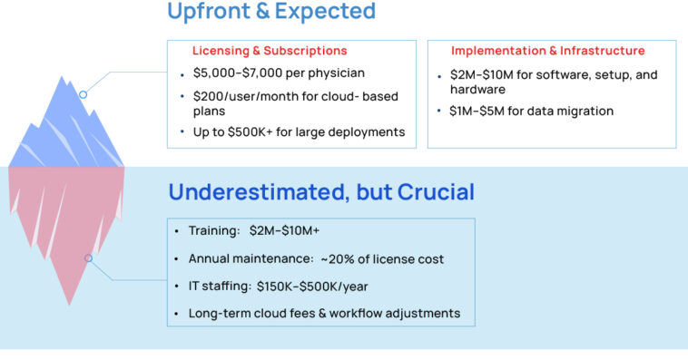 Typical Cost Ranges for Epic EHR Integration 1