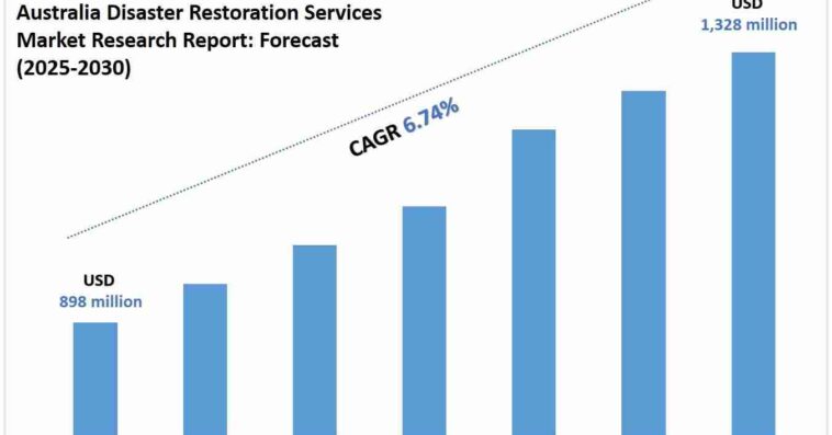 Australia Disaster Restoration Services Market