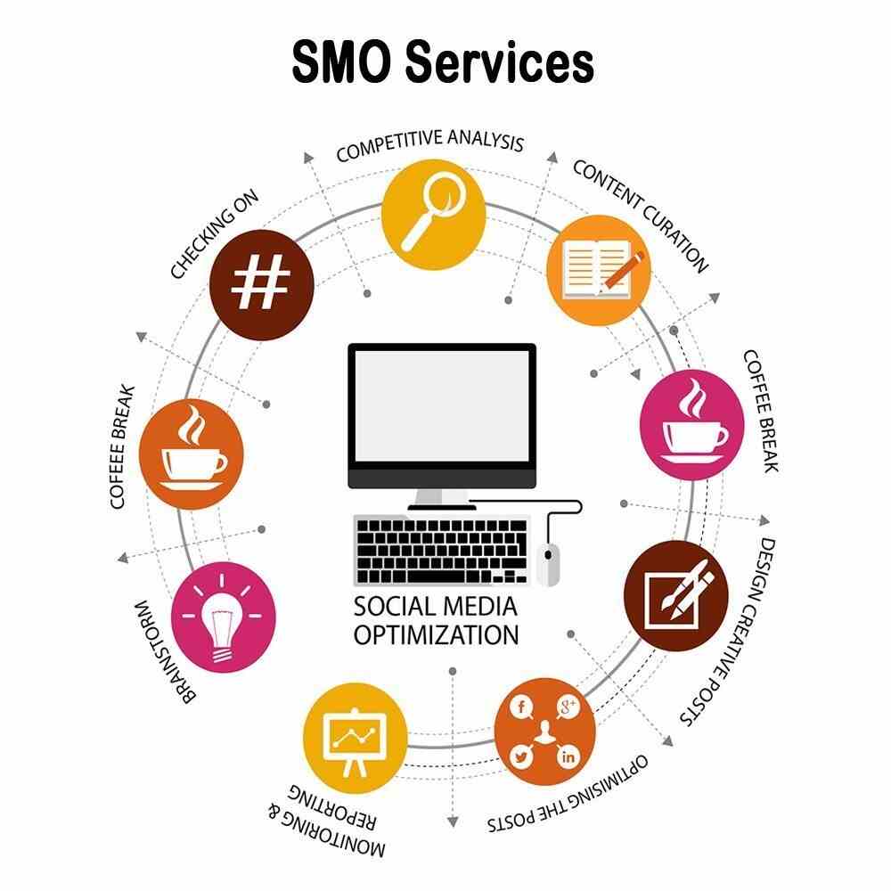 Social Media Marketing to Boost Success Online Today