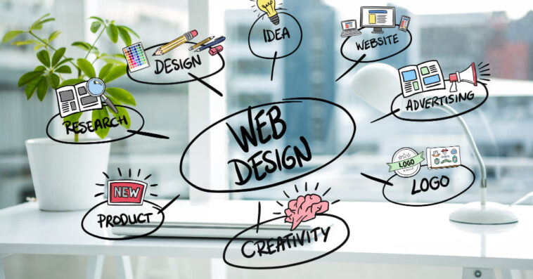 webdesign