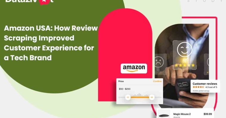 Amazon USA | How Review Scraping Boosted Tech Brand CX