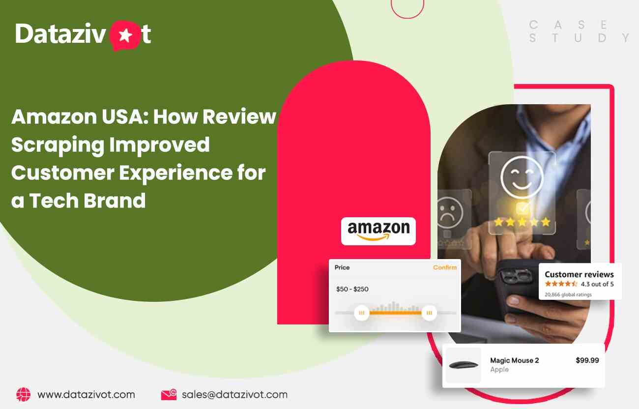 Amazon USA | How Review Scraping Boosted Tech Brand CX