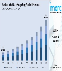 Australia Battery Recycling Market img 200