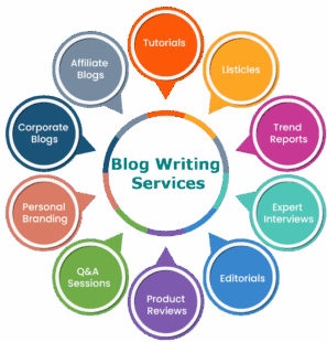 Blog Writing Services