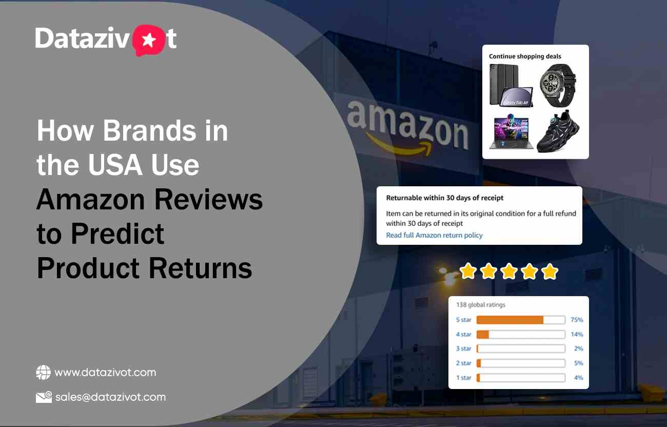 Predicting Product Returns from Amazon Reviews