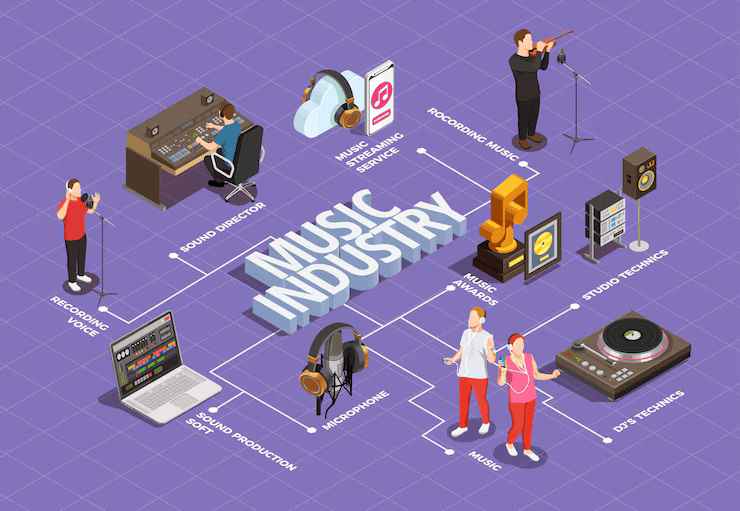 Odoo ERP Implementation Services for Music Industry