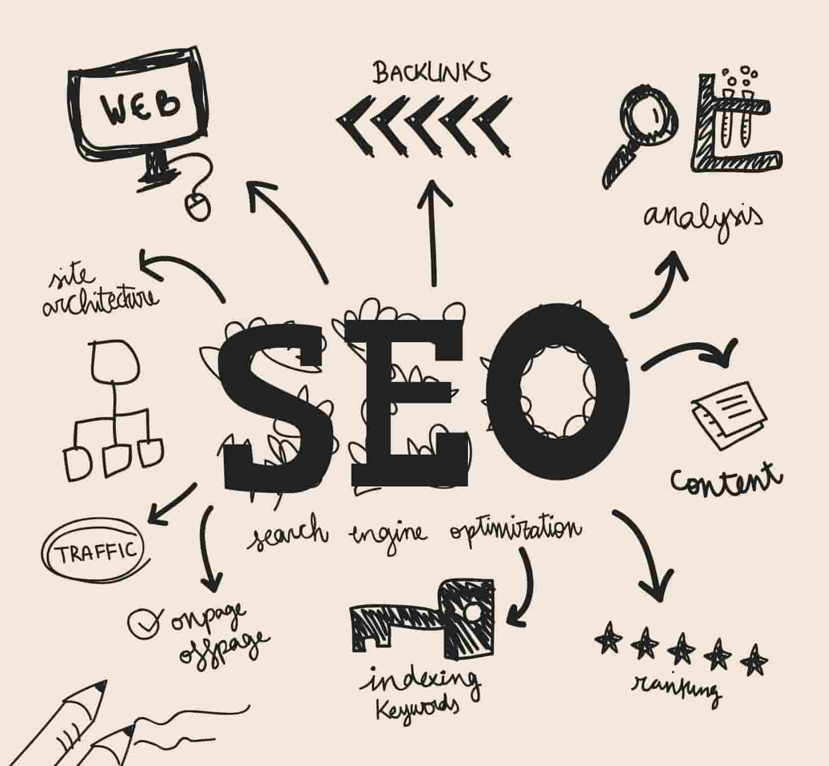 Best SEO Service Provider Isn’t Always Most Expensive