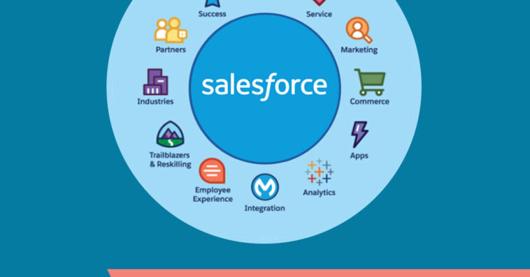 Salesforce Health Cloud