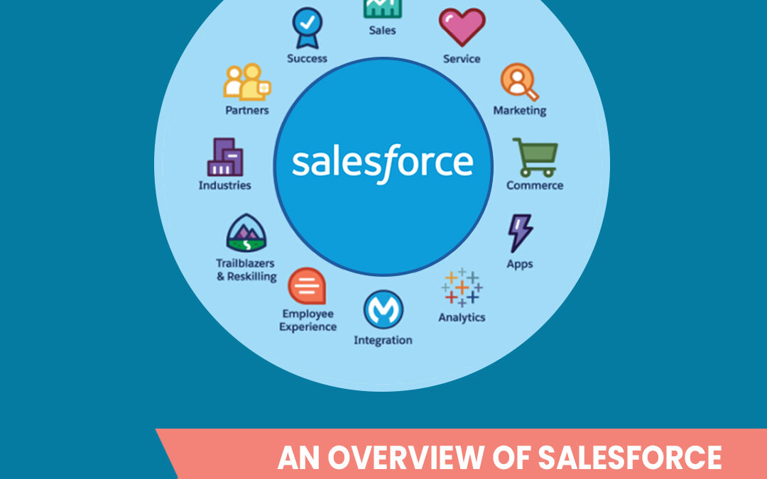 Salesforce Health Cloud Implementation for Smarter Healthcare 1 Salesforce Health Cloud