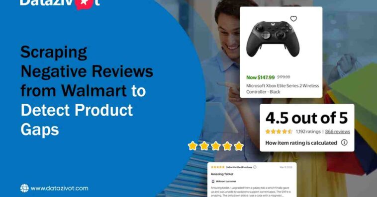 Scraping Negative Walmart Reviews to Detect Product Gaps