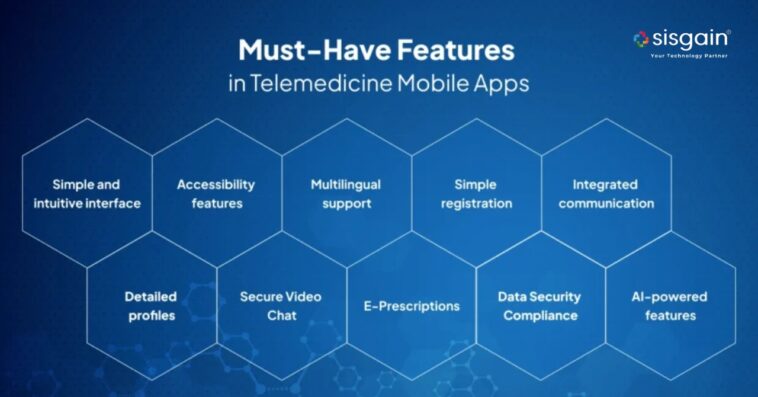 Top Features Patients Expect in a Telemedicine Application in 2025