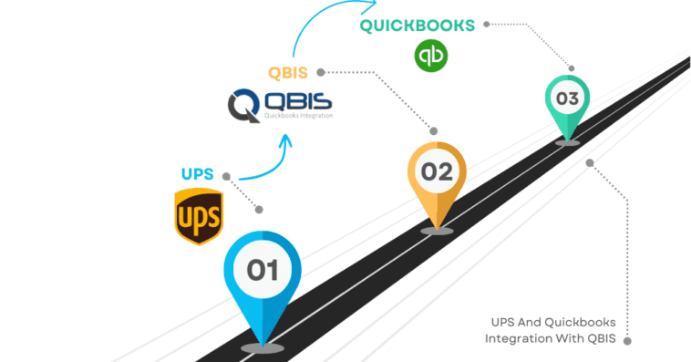 UPS Quickbooks Integration with QBIS 2