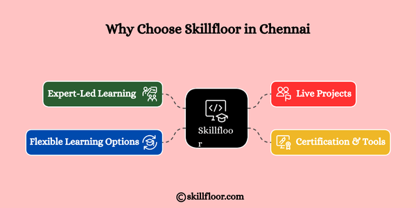 Affordable Digital Marketing Course Fee in Chennai