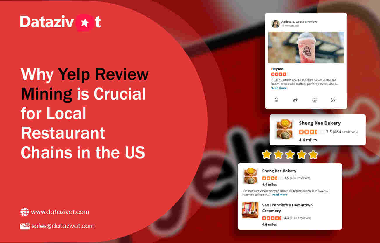 Why Yelp Review Mining for US Local Restaurant Chains