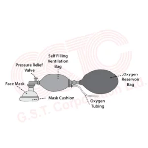 Silicone Resuscitator: Trusted Tool for Life Support