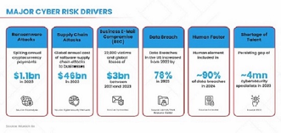 How Insurtechs Are Fortifying Core Systems