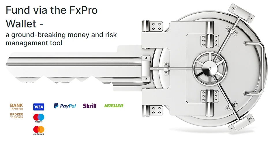 FxPro minimum deposit in ZAR and USD: What traders should know