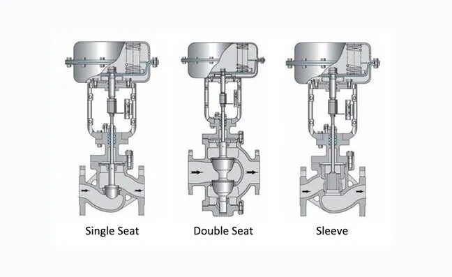 pneumatic globe control valve 8cCL9O 648x400 2