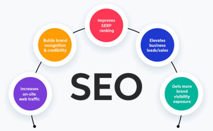 Why You Need the Right SEO Company in Andheri