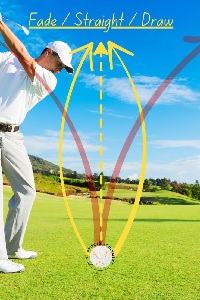 steps to improve golf game CA