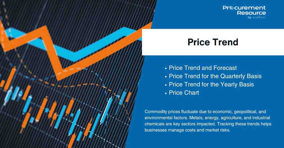 Isopropyl Alcohol Price Chart: Chart Analysis & Global Insights