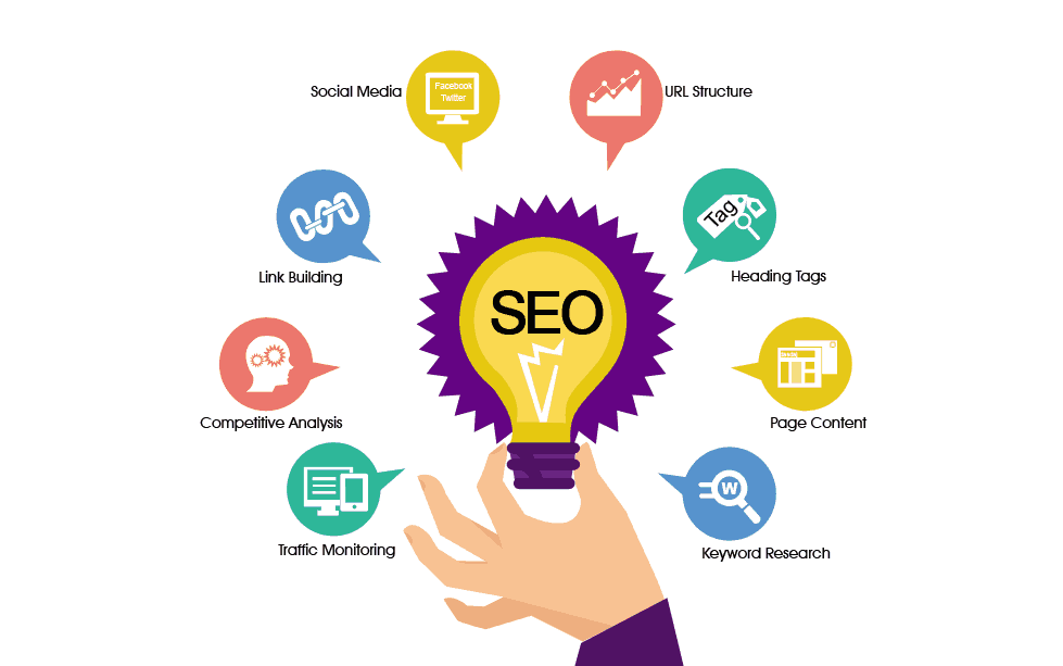 Trusted SEO Experts for Digital Marketing Firms in Noida 1 SEO Services