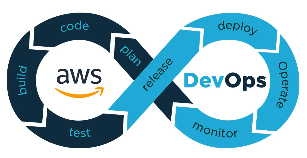 Advance Your IT Career with AWS DevOps Certification 1 aws devops