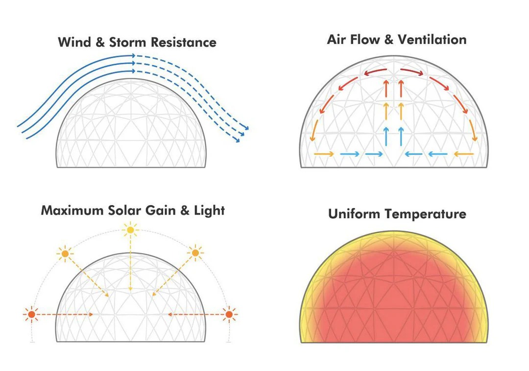 imgi 38 geodesic dome house advantages