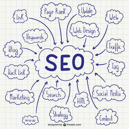 Top SEO Services in Pakistan for 2025